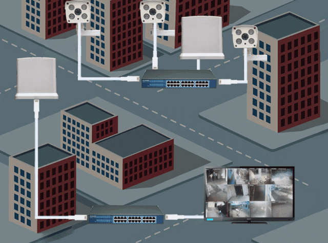 視頻監(jiān)控系統(tǒng) 無線 網(wǎng)橋 組網(wǎng) 解決方案 視頻監(jiān)控系統(tǒng) 無線 網(wǎng)橋 組網(wǎng) 解決方案