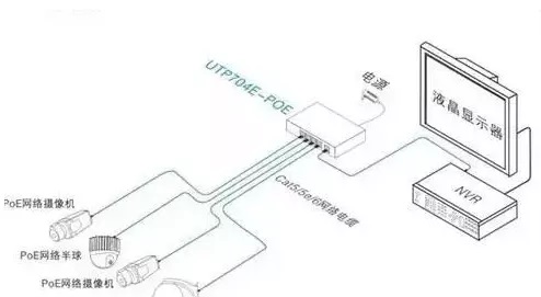 監(jiān)控系統(tǒng)POE傳輸 監(jiān)控系統(tǒng)POE傳輸